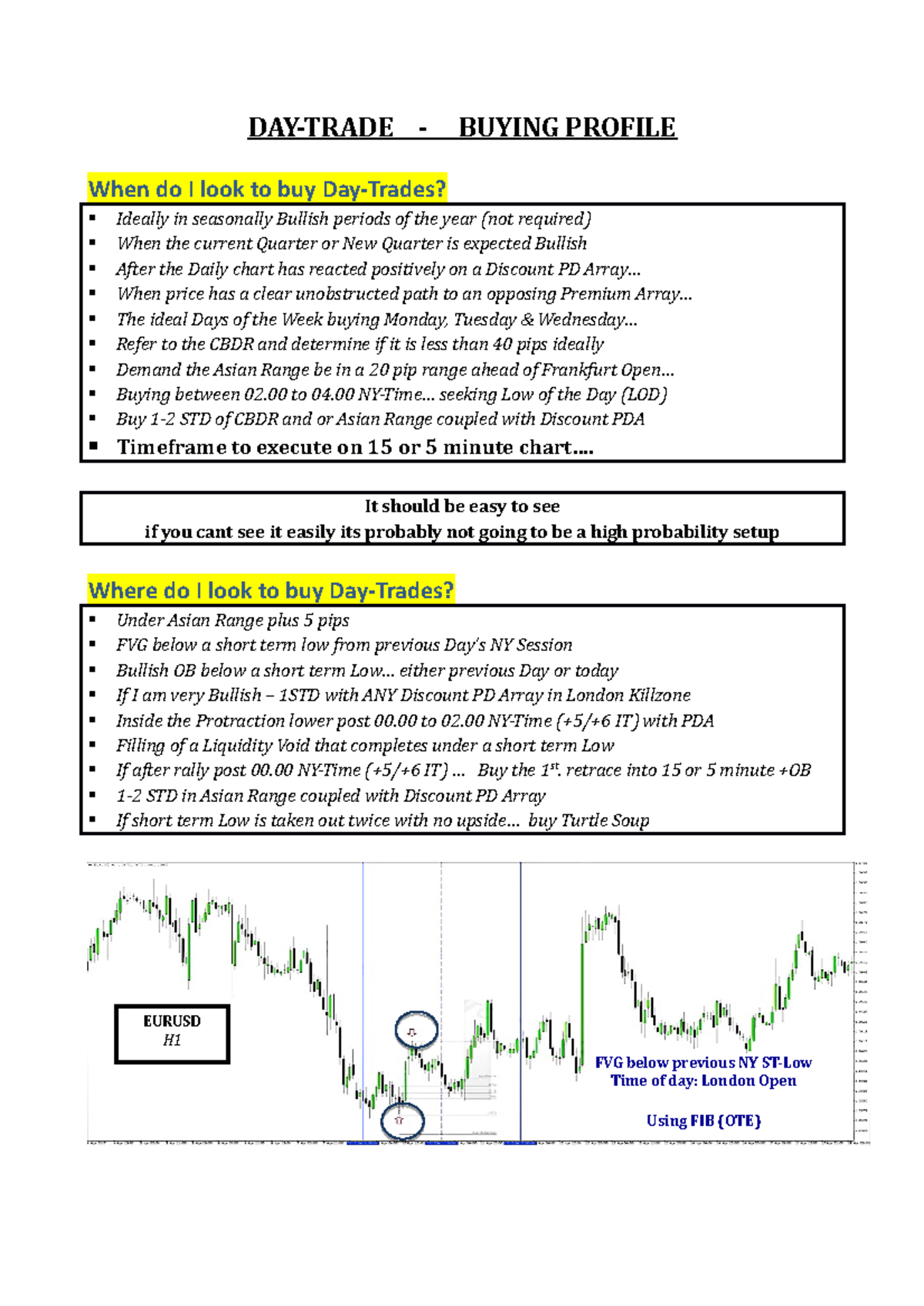 Day trade buying profile (ICT) - DAY-TRADE - BUYING PROFILE When do I ...