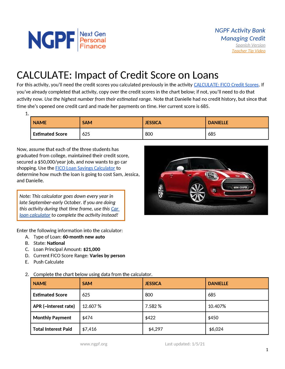 NGPF Activity Bank – Mastering the Art of Credit Management