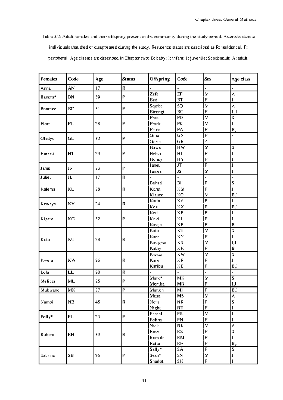 PANT Grunts IN WILD Chimpanzees (PAN 11 Table 3 Adult females and