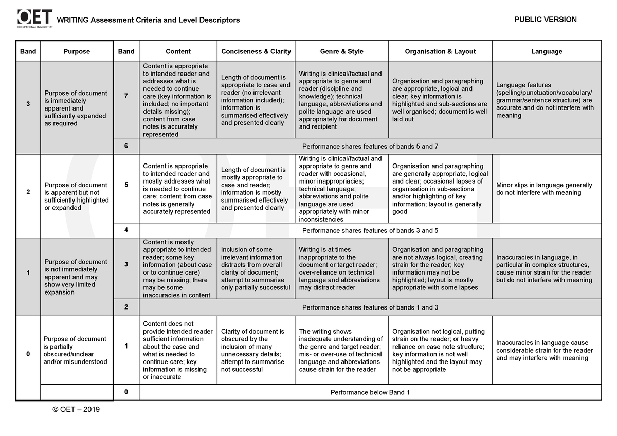 Writing Criteria August 19 - WRITING Assessment Criteria and Level ...