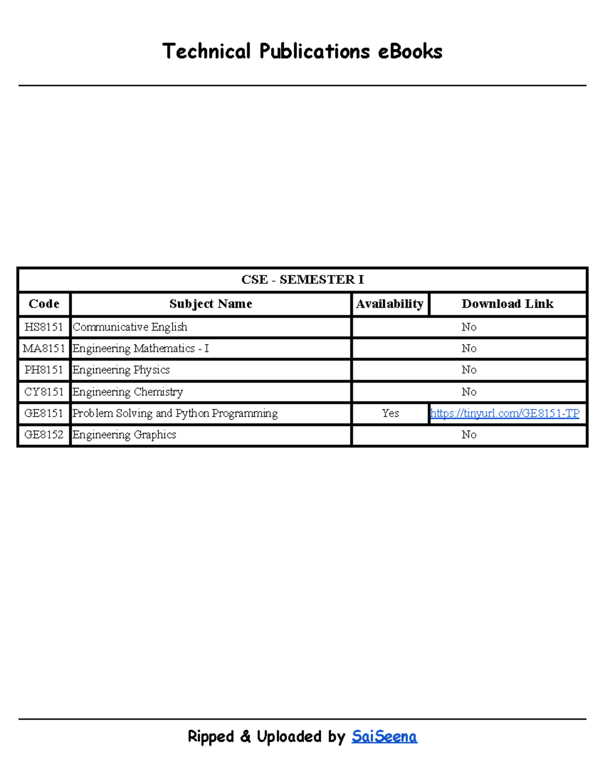 Technical books materials