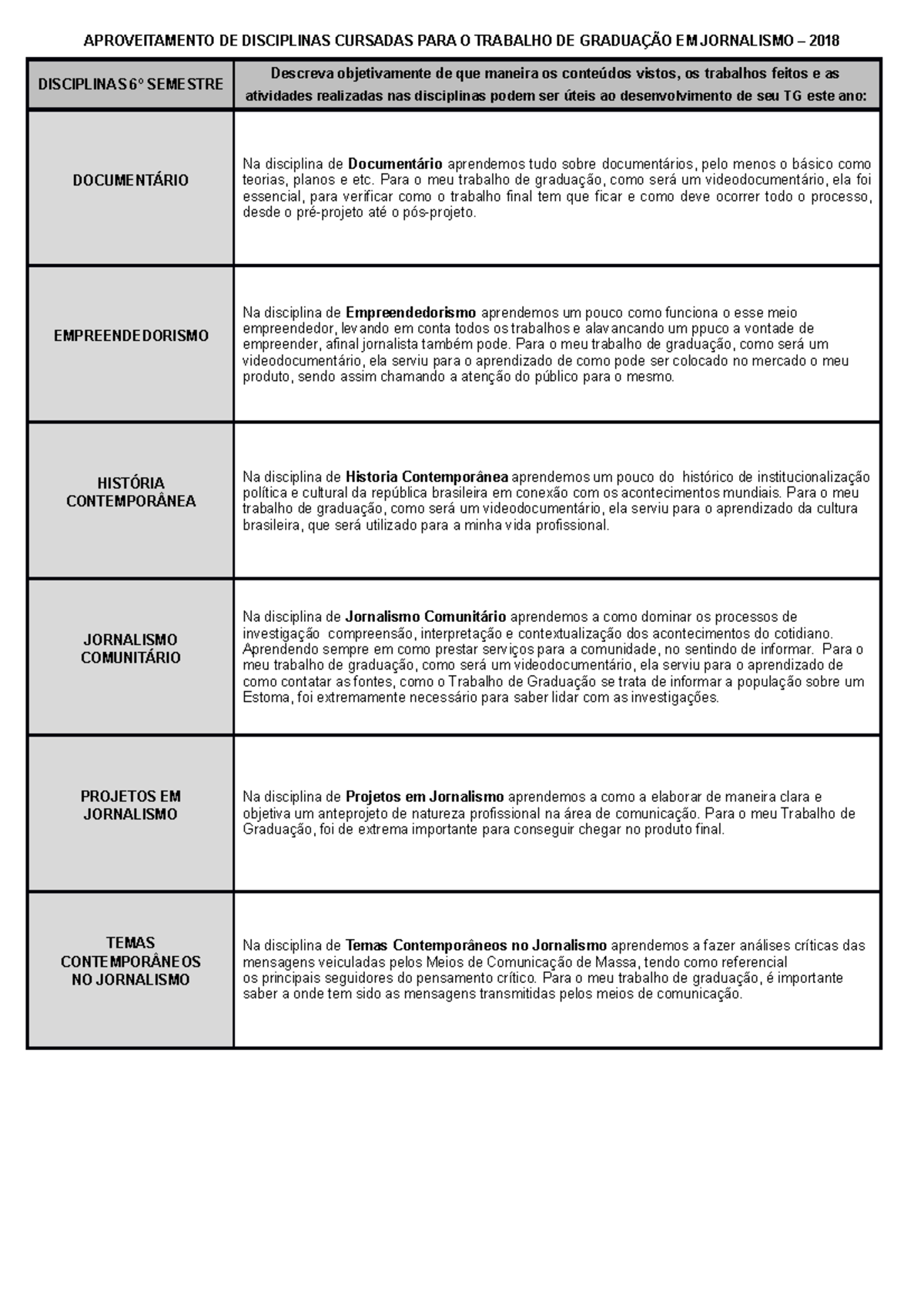 Aproveitamento do sexto semestre - APROVEITAMENTO DE DISCIPLINAS ...