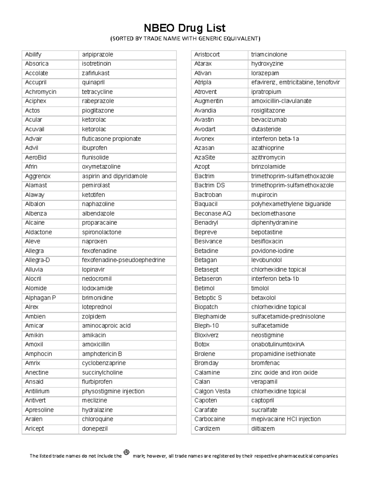 DRUG LIST - drug lists - (SORTED BY TRADE NAME WITH GENERIC EQUIVALENT ...