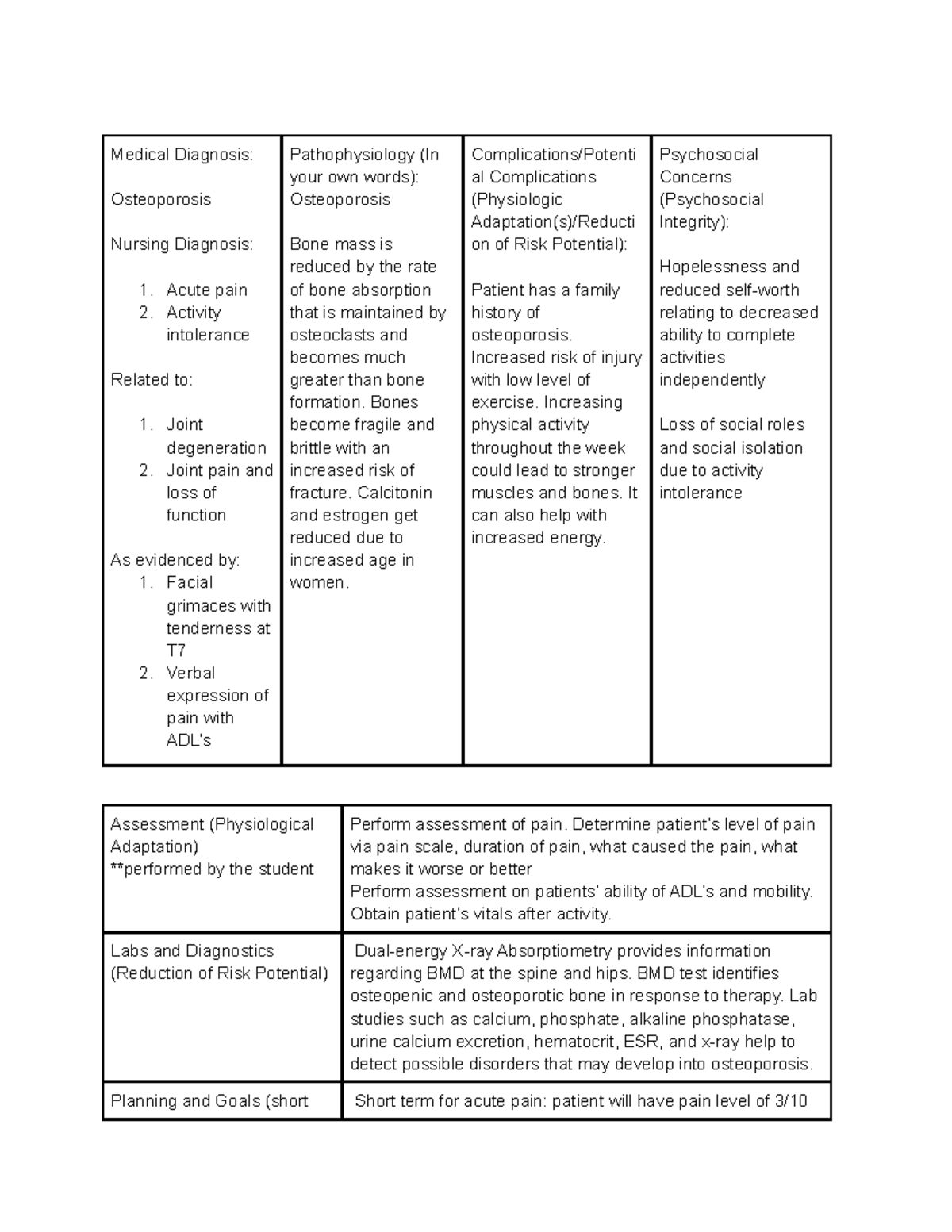 Concept Map 211 - Medical Diagnosis: Osteoporosis Nursing Diagnosis ...