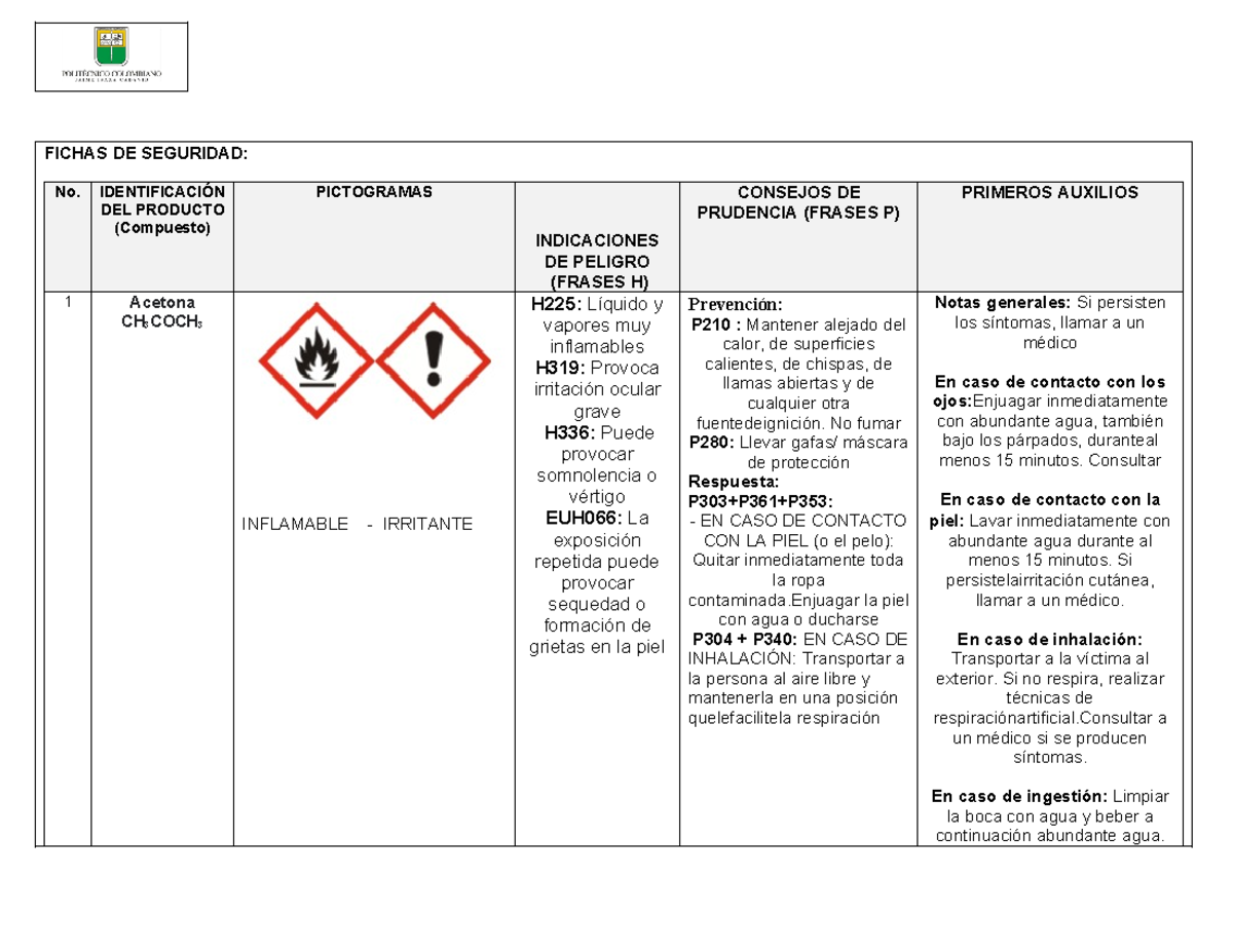 Ficha de seguridad de la acetona - FICHAS DE SEGURIDAD: No