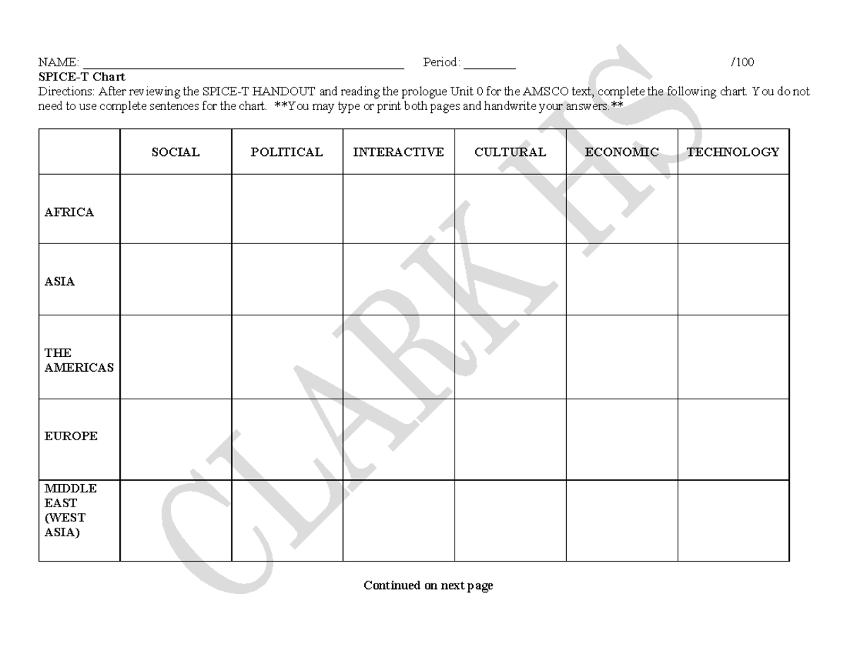APWH Spice T Chart Assignment TO TURN IN NAME