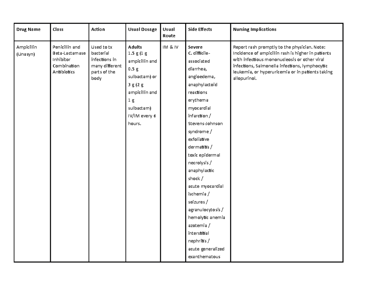 drug-sheet-for-level-3-drug-name-class-action-usual-dosage-usual