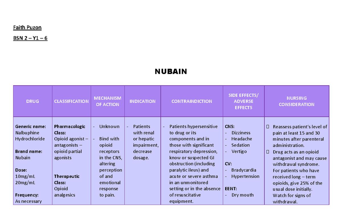 Drug Study - Nubain - For academic purpose only - Faith Puzon BSN 2 ...