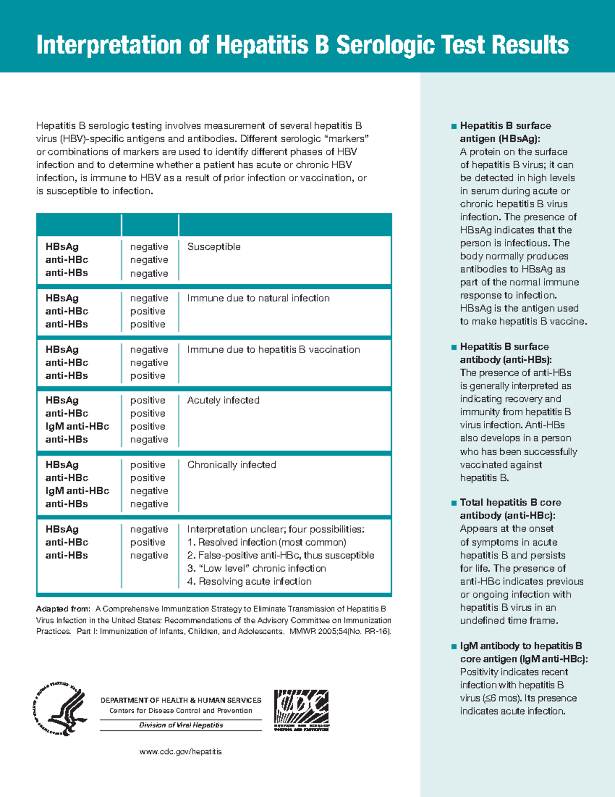 CDC HEB B - Lecture Notes Hepatitis B - Interpretation Of Hepatitis B ...