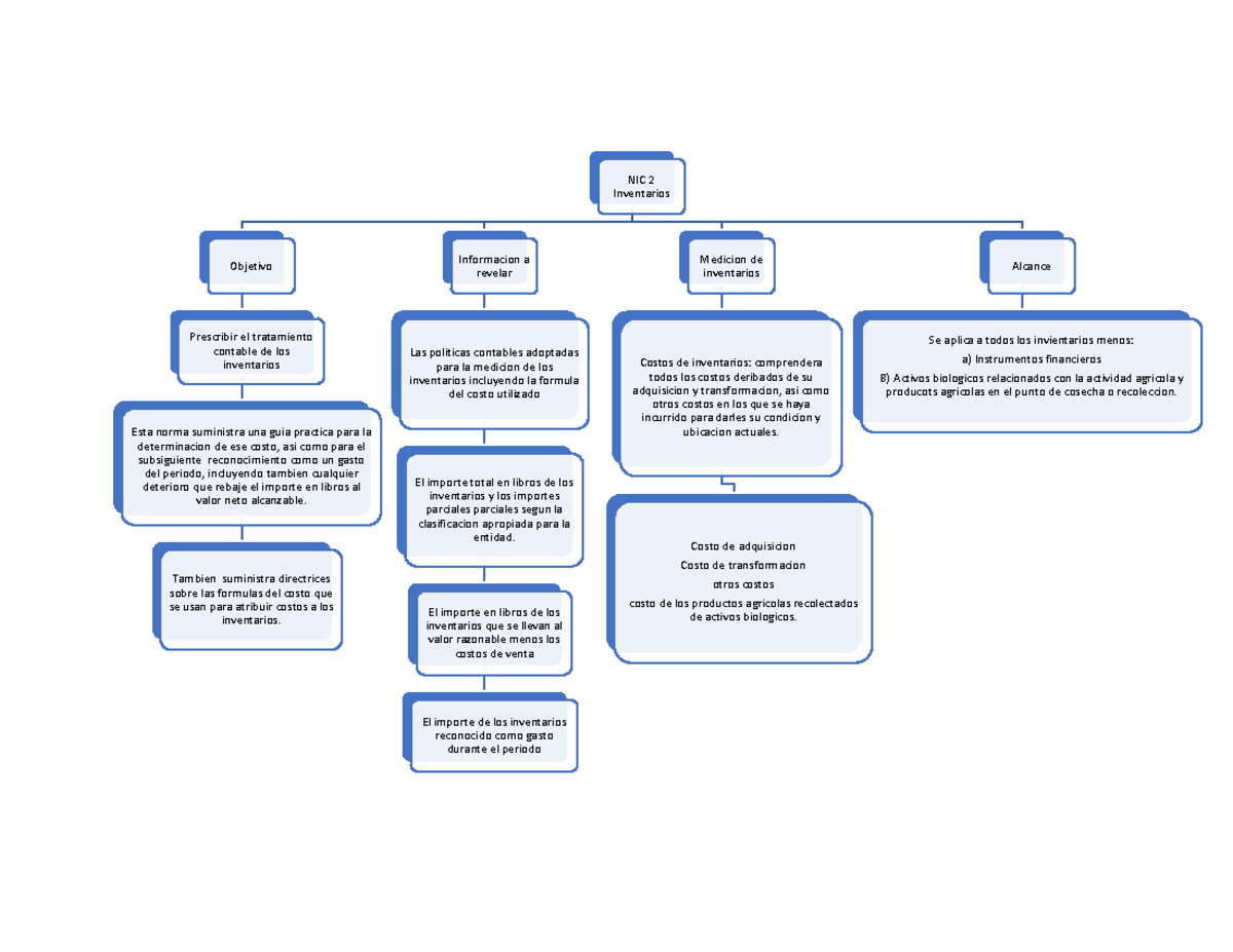 Nic 2 Inventarios Mapa Mental Amostra Porn Sex Picture 0196