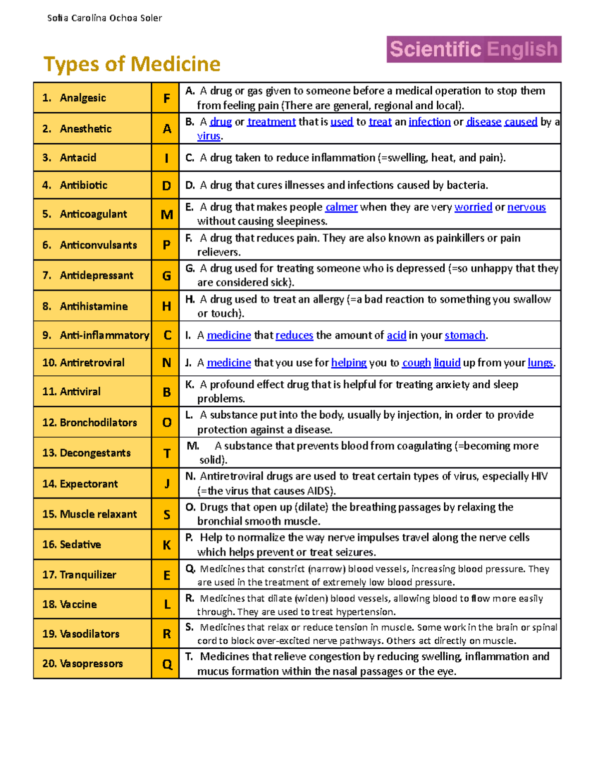 types-of-medication-handout-types-of-medicine-1-analgesic-f-a-a