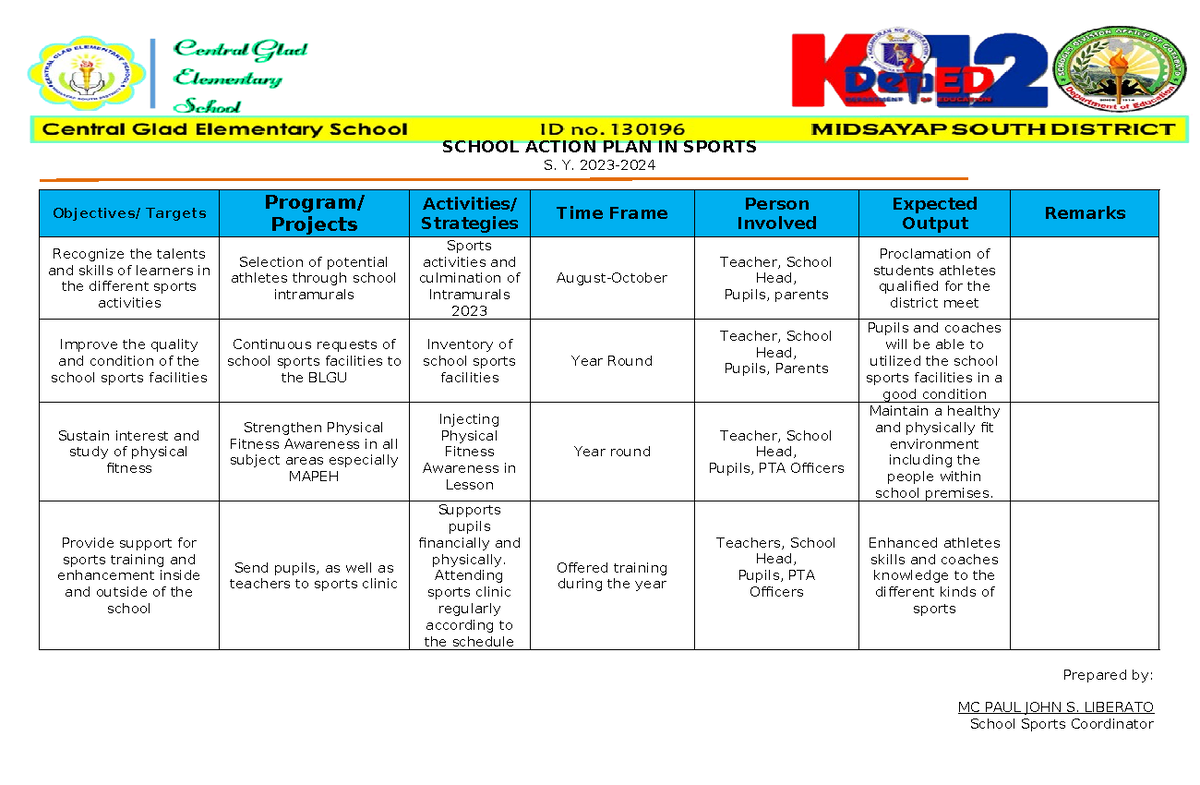 Action plan Sports Activity - Midsayap DepEd School - School Year 2023 ...