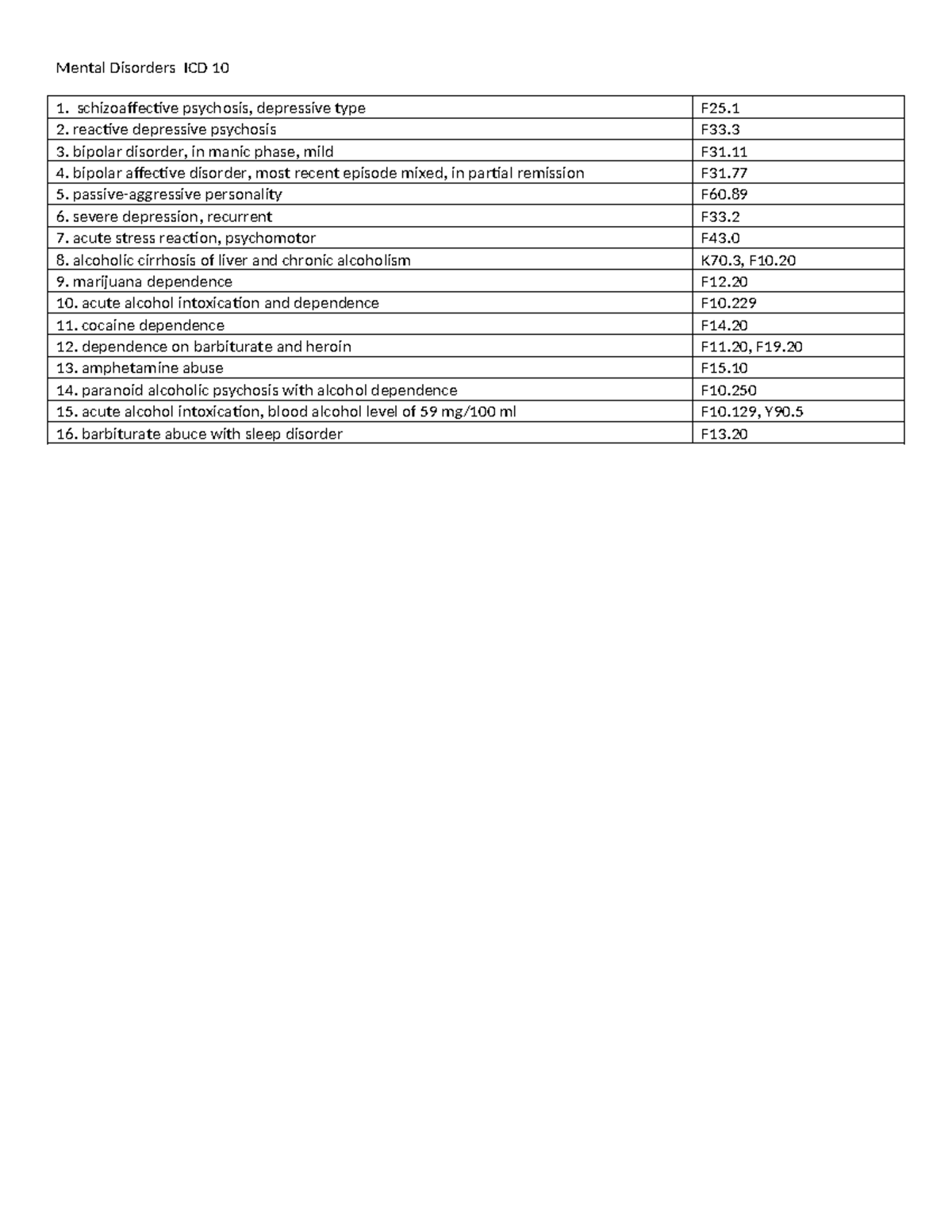 10 Mental Disorders Thomas, C 7. acute stress reaction, psychomotor