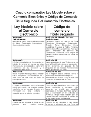 Cuadro comparativo Ley Modelo sobre el Comercio Electrónico y Código de  Comercio Titulo Segundo Del - Studocu