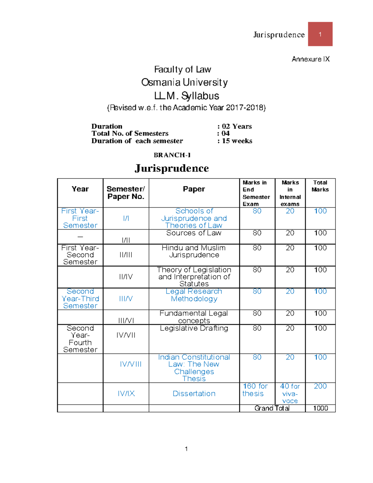 LLM Syllabus Annexure IX Faculty Of Law Osmania University LL 