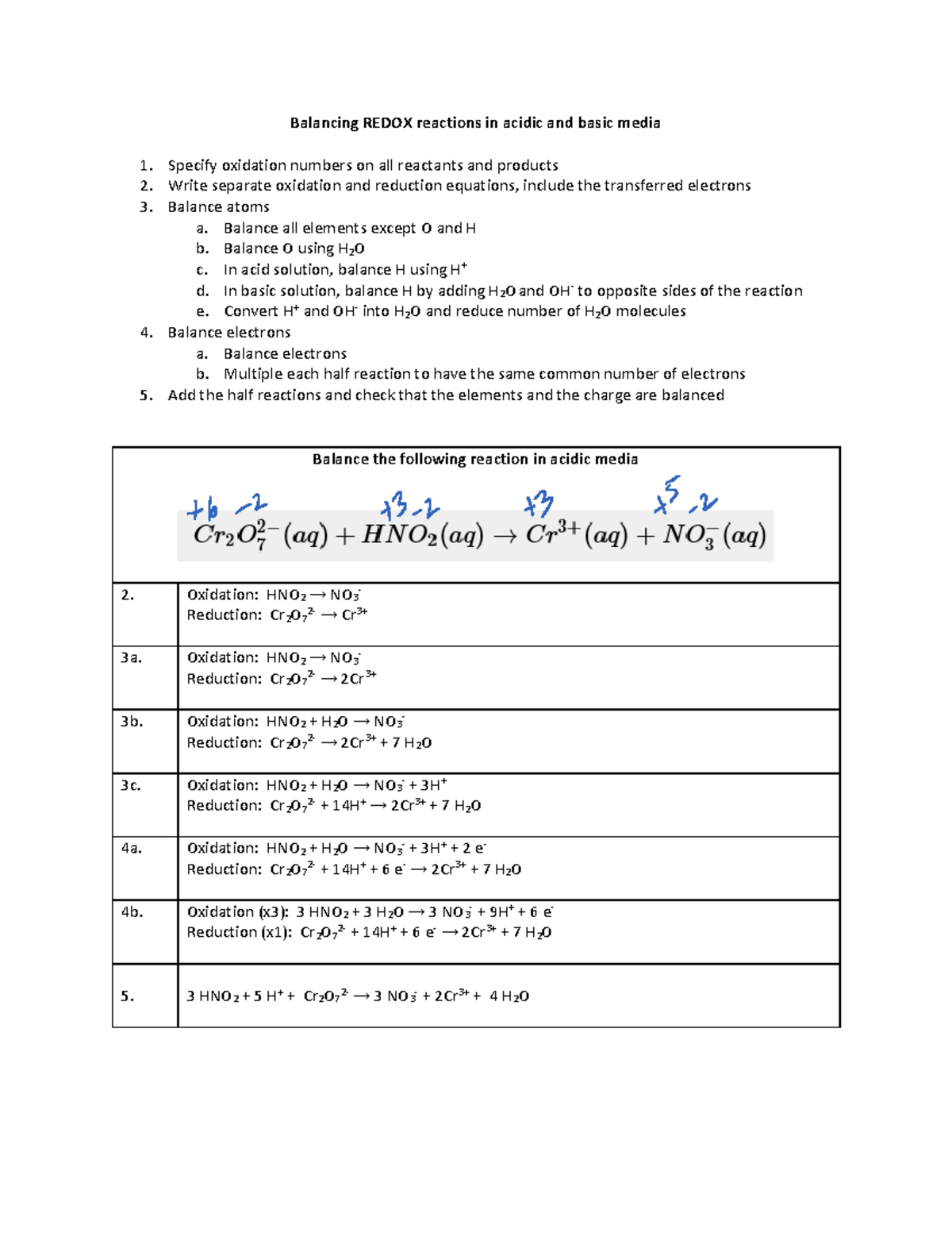 Balancing Redox reactions in acidic and basic media - Balancing REDOX ...