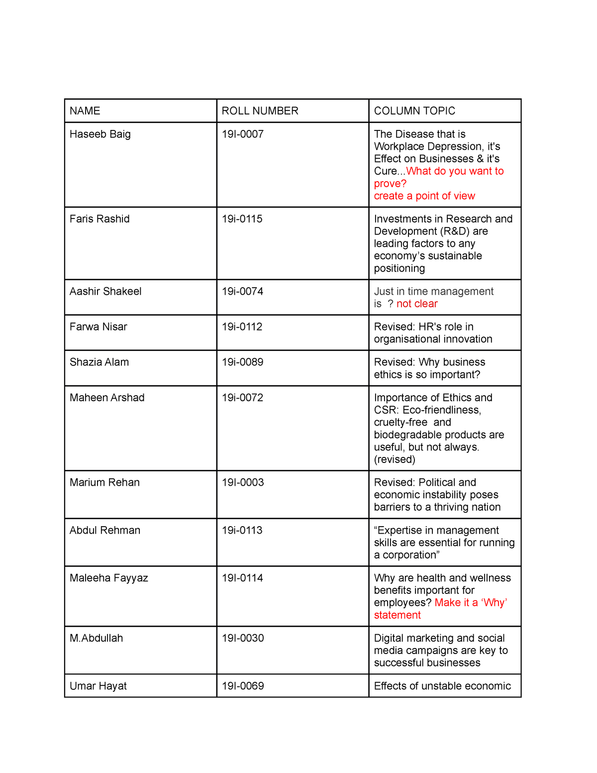 bba-b-english-project-column-topics-list-name-roll-number-column