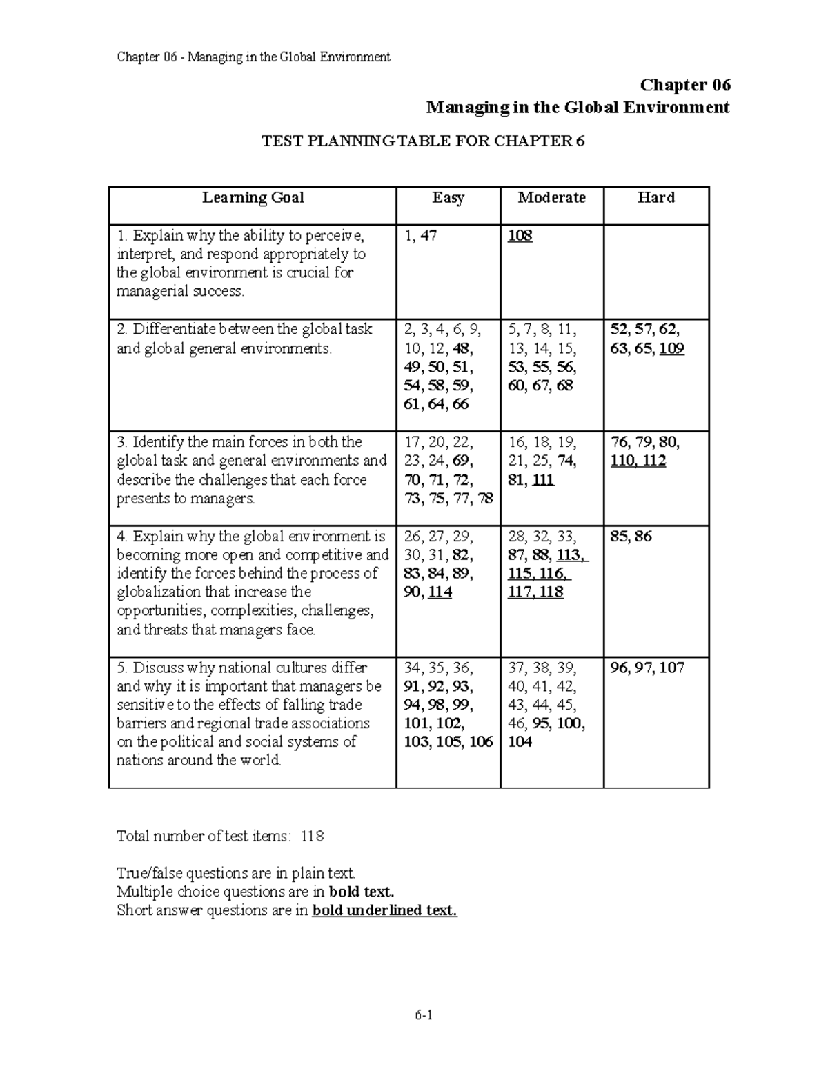 Chap006 - Test Bank - Chapter 06 Managing In The Global Environment ...