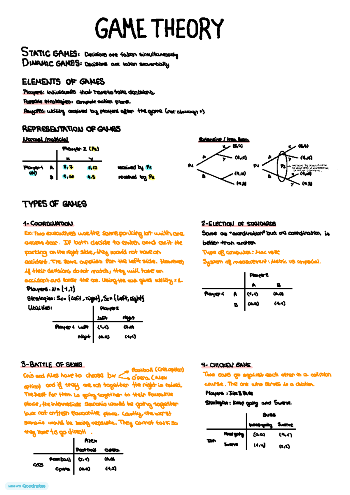 Game Theory - Unit 1 - GAME THEORY STATIC GAMES : Decisions are taken ...