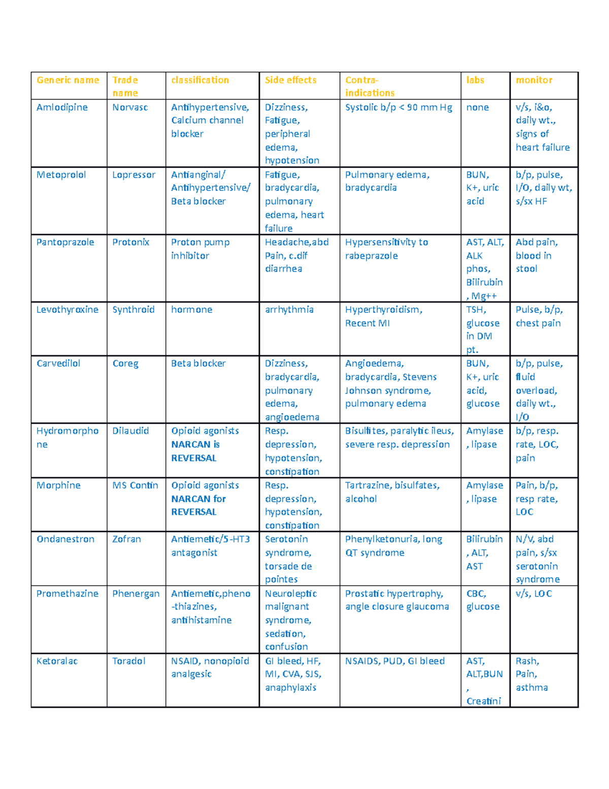 Medication List - Generic name Trade name classification Side effects ...