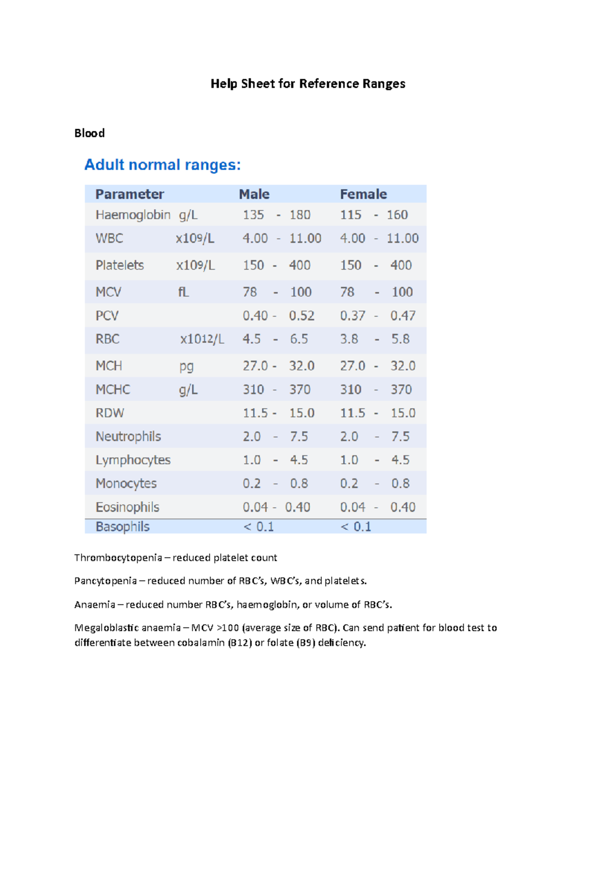 Reference Ranges - Help Sheet for Reference Ranges Blood ...
