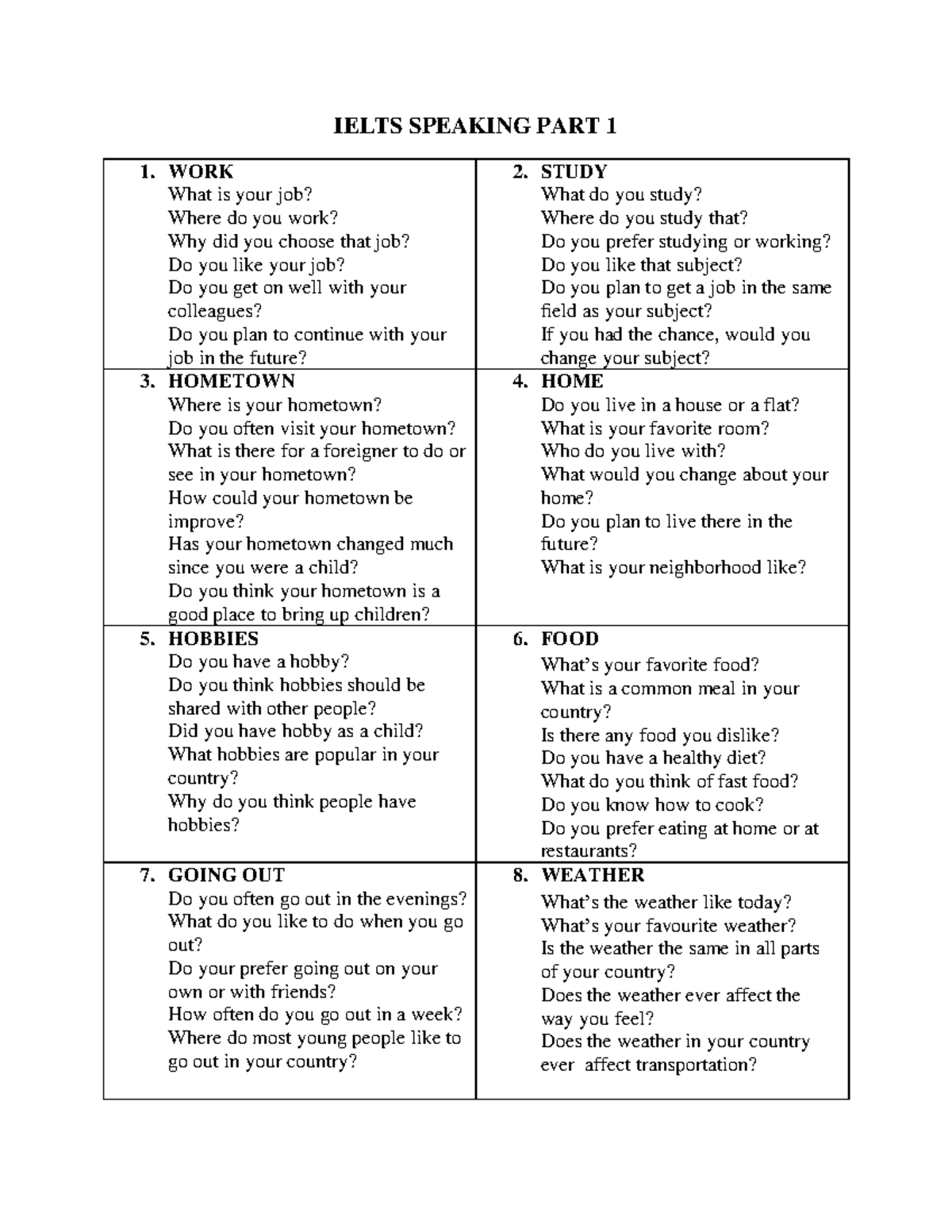 Ielts Speaking PART 1. new 2 IELTS SPEAKING PART 1 1. WORK What is your job? Where do you work