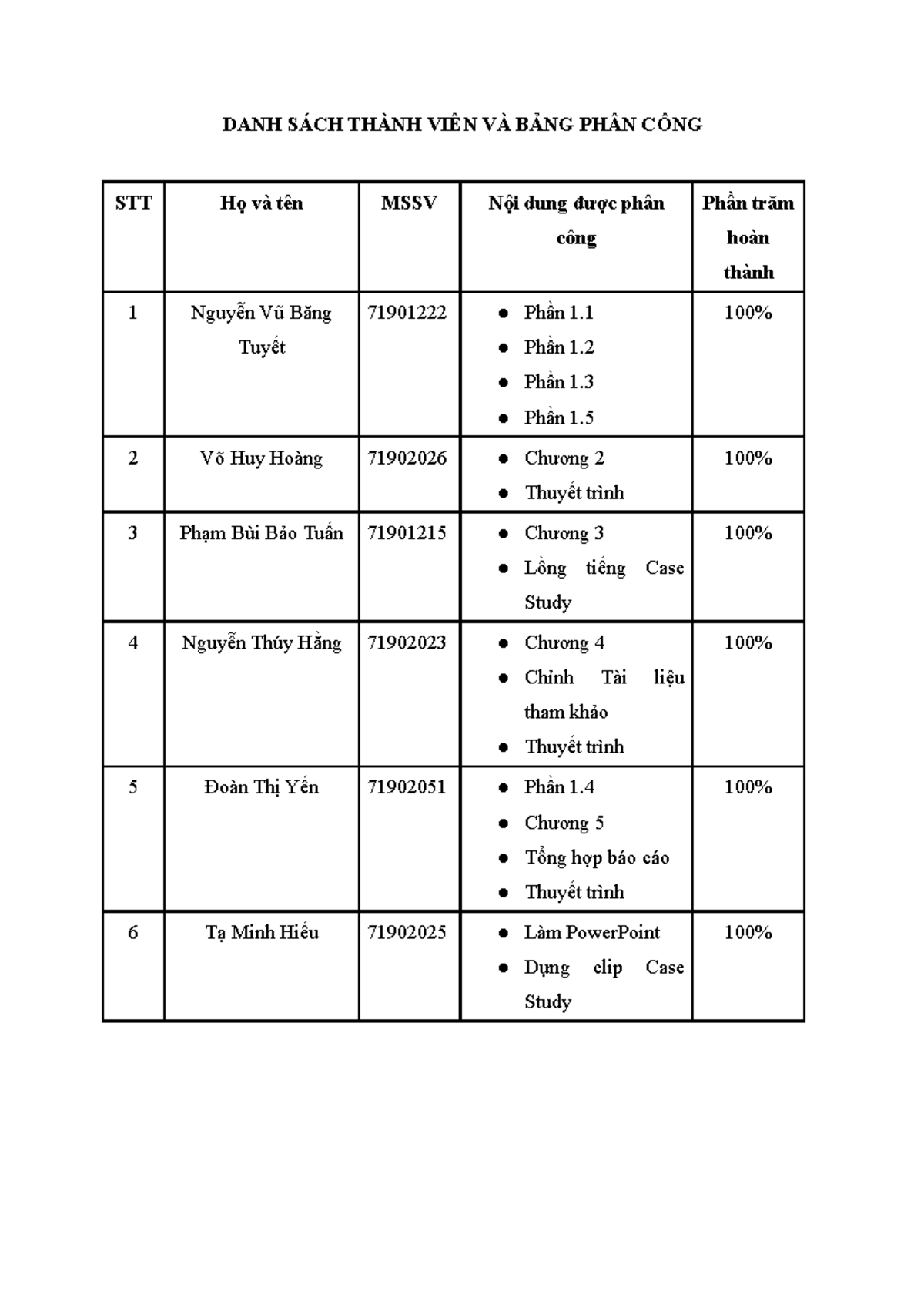 QTDVH  Nhóm 02  Trompenaars CỤ THỂ KHUẾCH TÁN  PDF