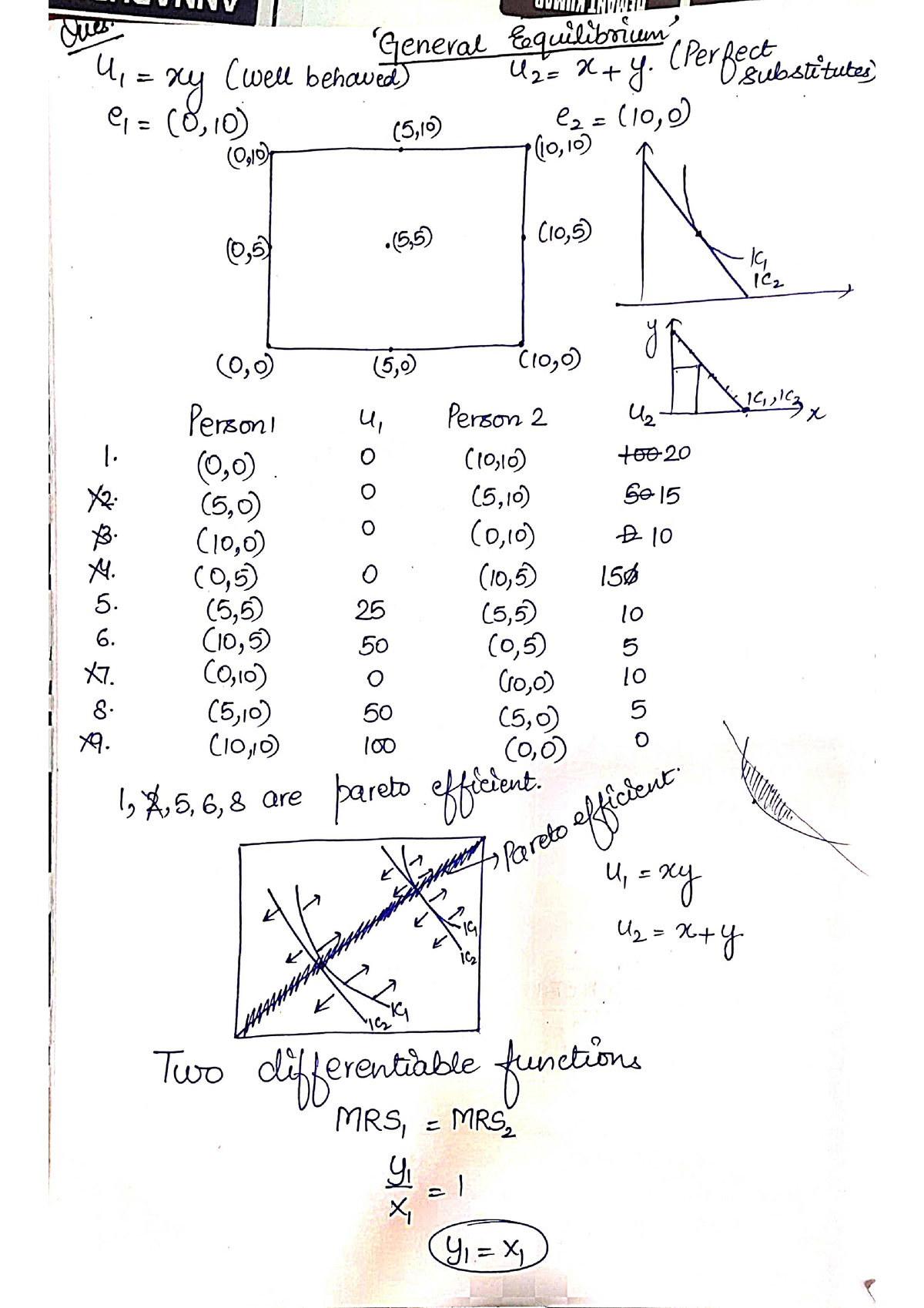 Questions (Important ) From General Equilibrium - B.A. Economics (Hons ...