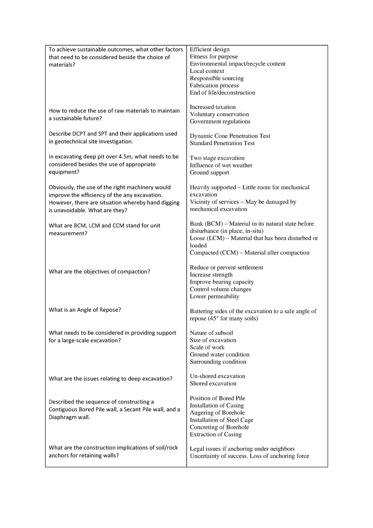 Pst notes - To achieve sustainable outcomes, what other factors that ...