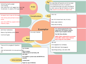 Albuterol Week 2 - Active Learning Templates Medication Student Name 