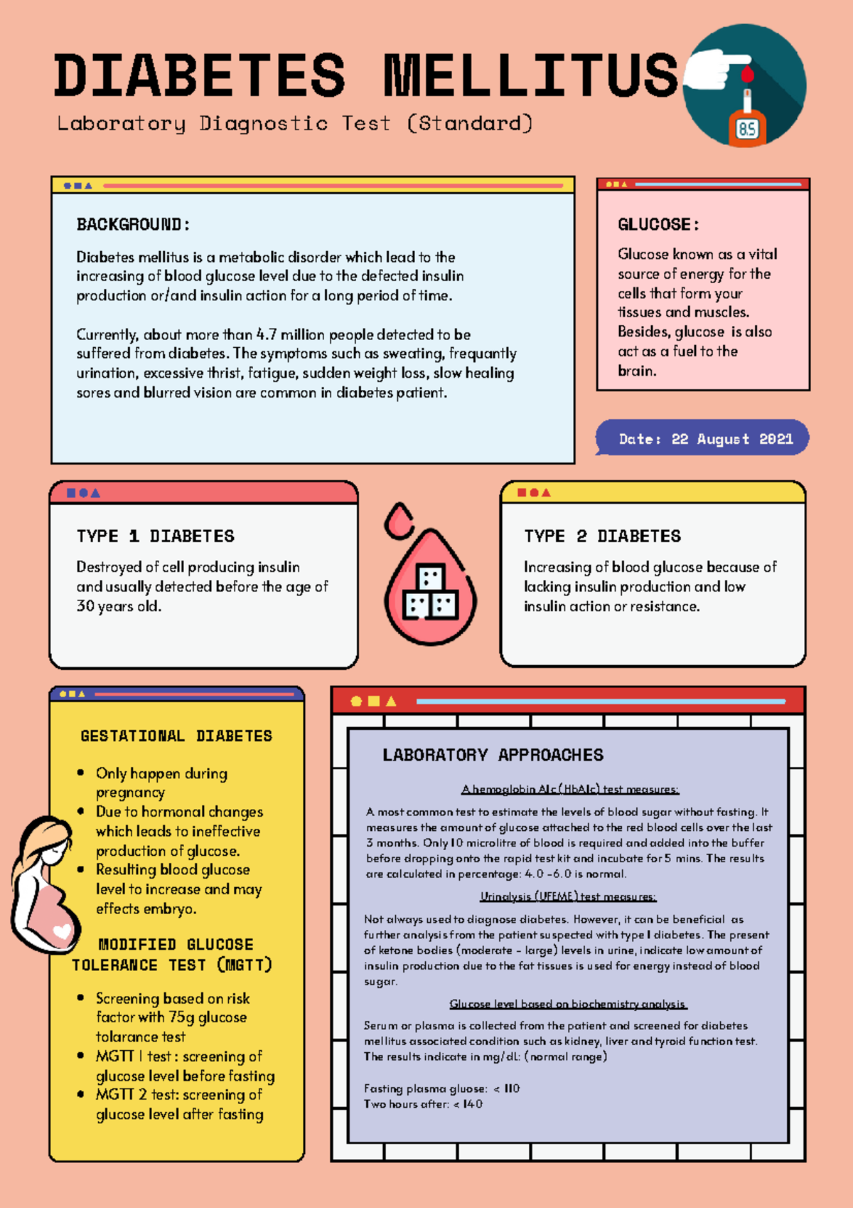 Laboratory Diagnostic Test (Standard) for DM - Only happen during ...