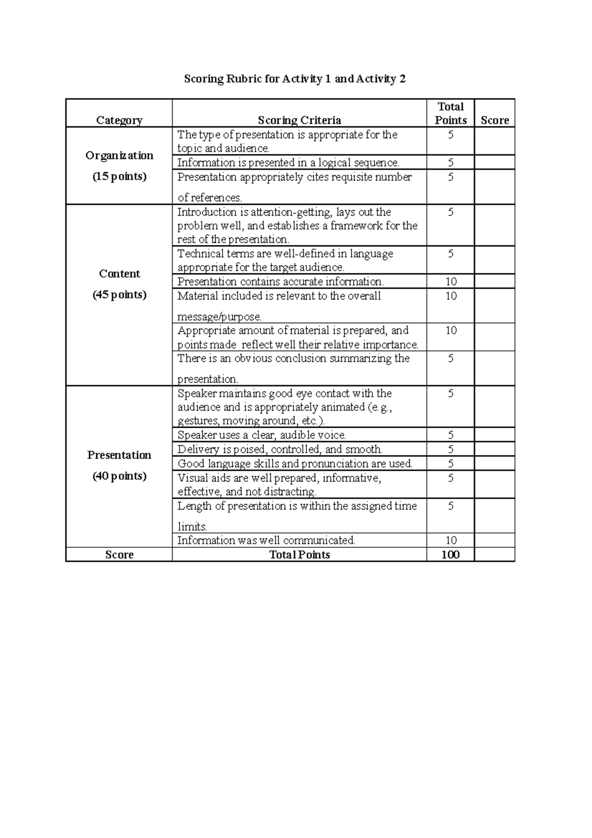 Rubrics - Uvuebue - Scoring Rubric for Activity 1 and Activity 2 ...