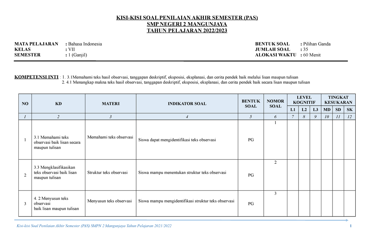 KISI-KISI SOAL PAS B. INDO - KISI-KISI SOAL PENILAIAN AKHIR SEMESTER ...