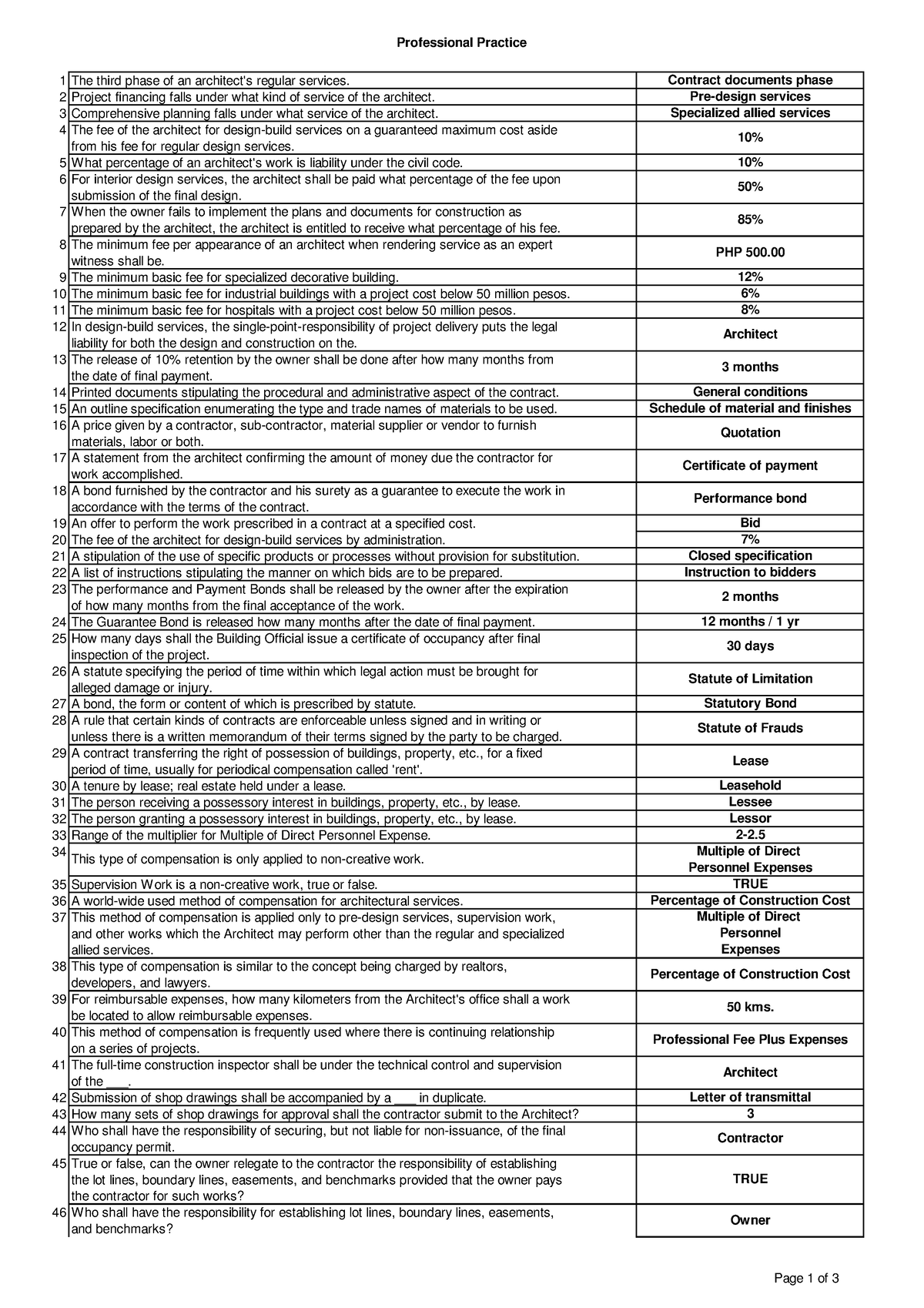 002-Professional-Practice 1 - Professional Practice 1 The third phase ...