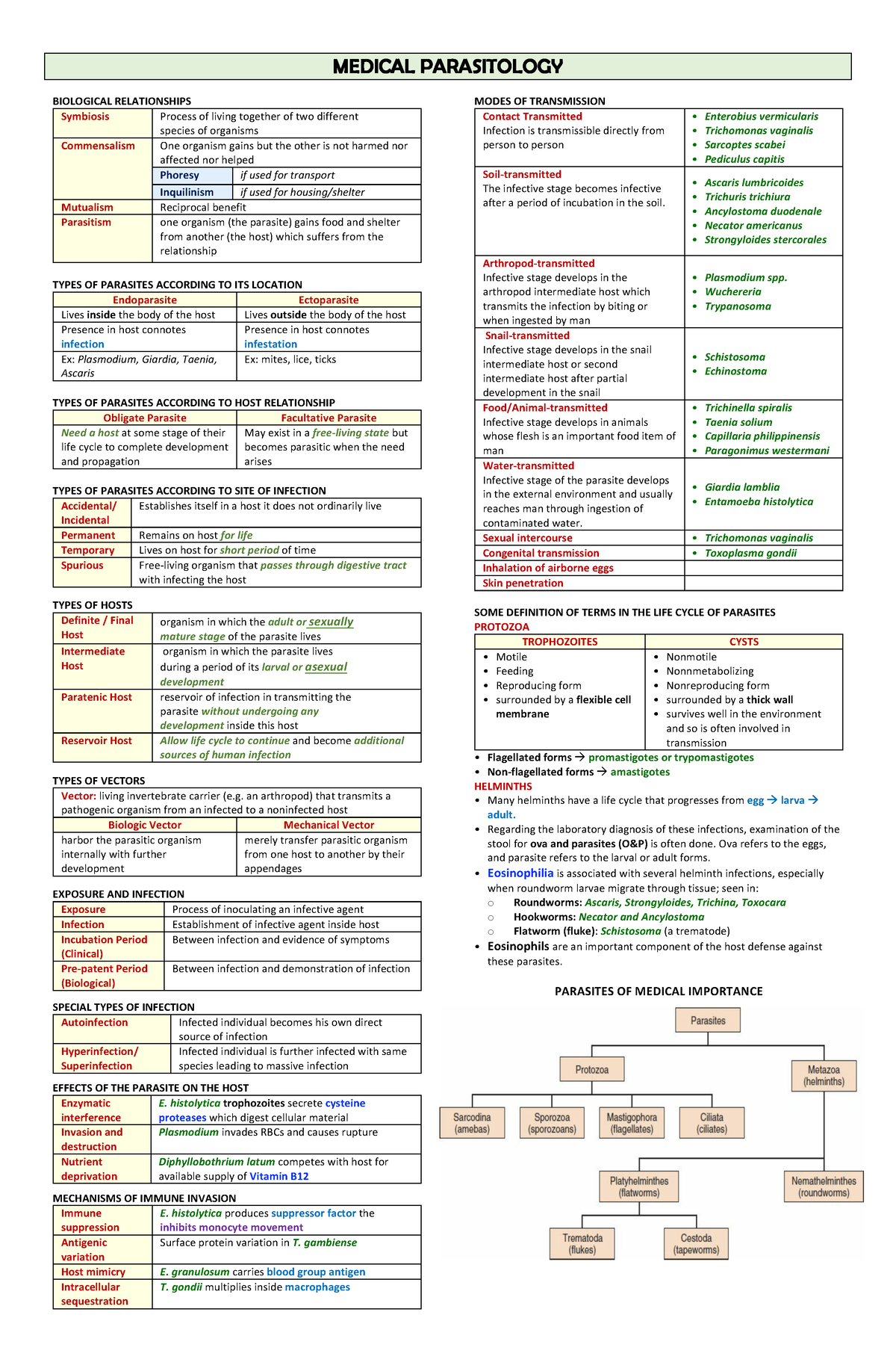 Parasitology-super-summary - MEDICAL PARASITOLOGY BIOLOGICAL ...