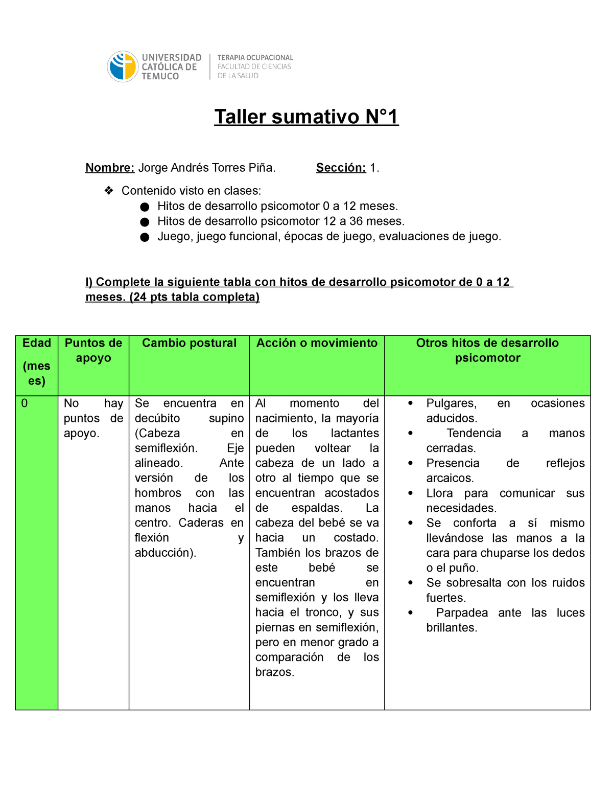 Desarrollo de la etapas de juego Piaget Takata Taller