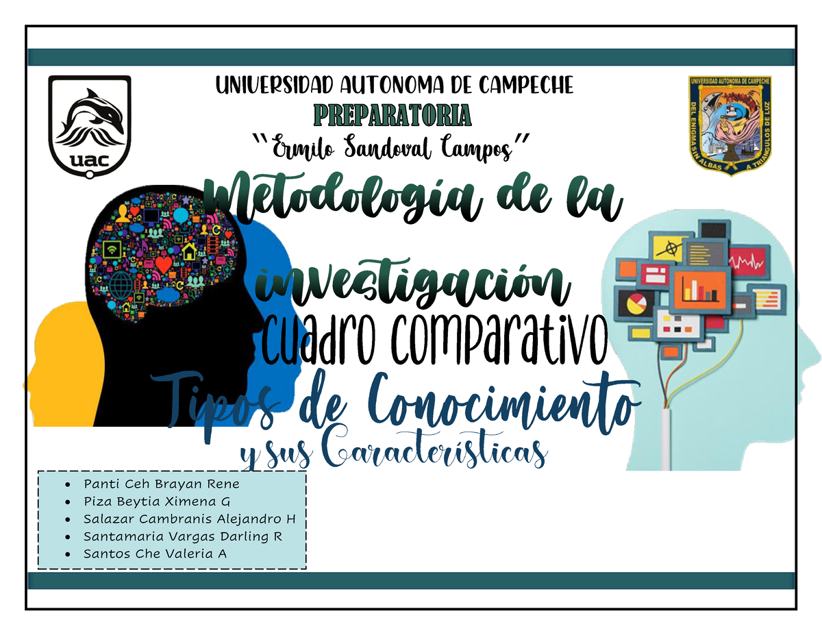 Cuadro Comparativo De Los Tipos De Conocimiento - UNIVERSIDAD AUTONOMA ...