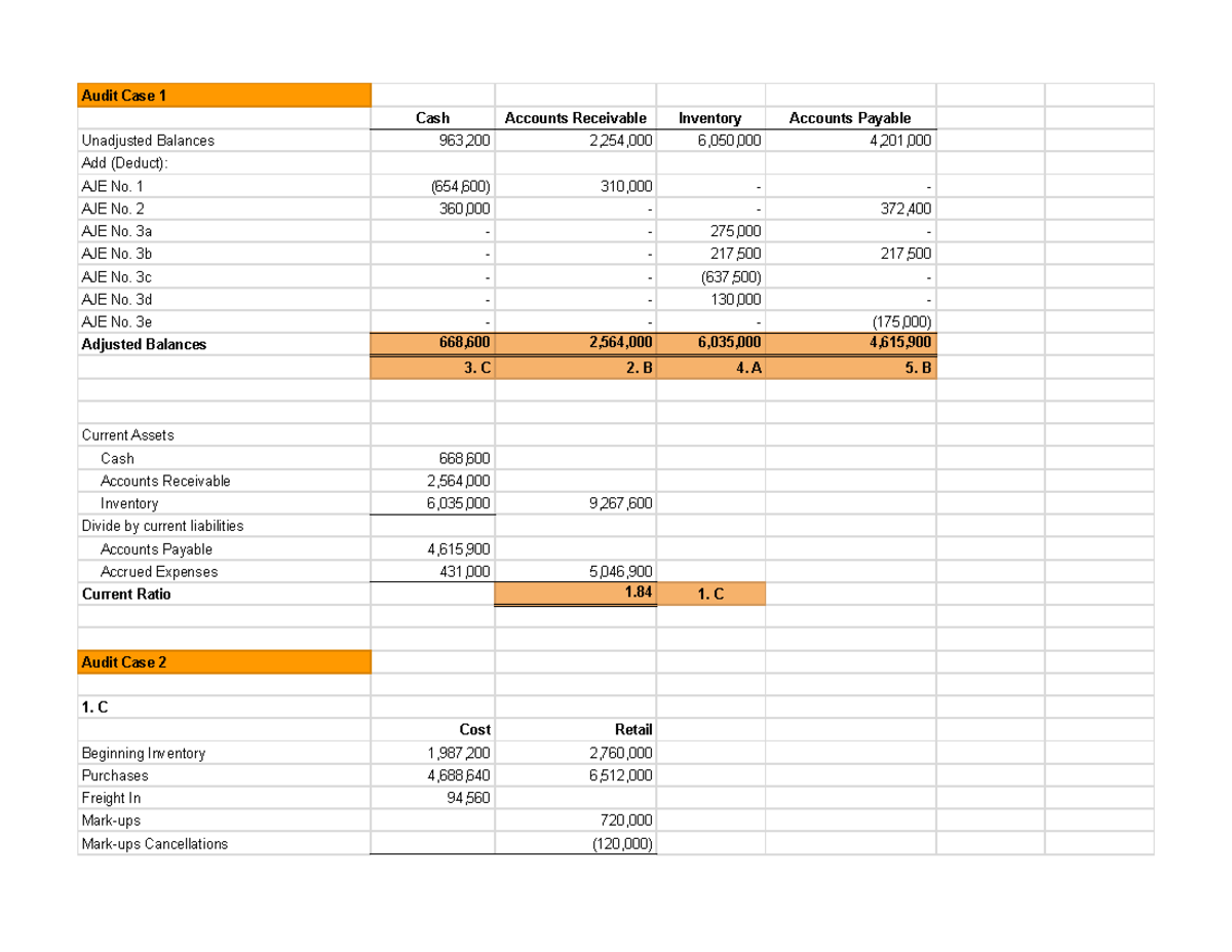 Auditing - Cash, AR, Inv., A:P Problem Solving- Solutions - Audit Case ...