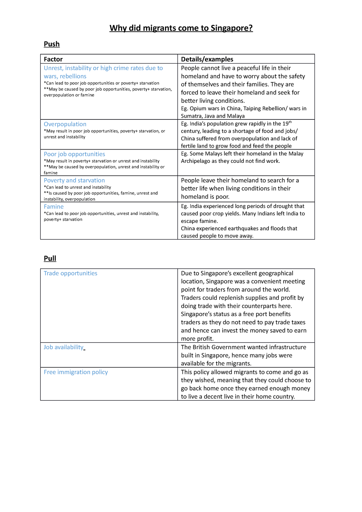 history-ta4-notes-push-and-pull-factors-for-migrants-migrating-to