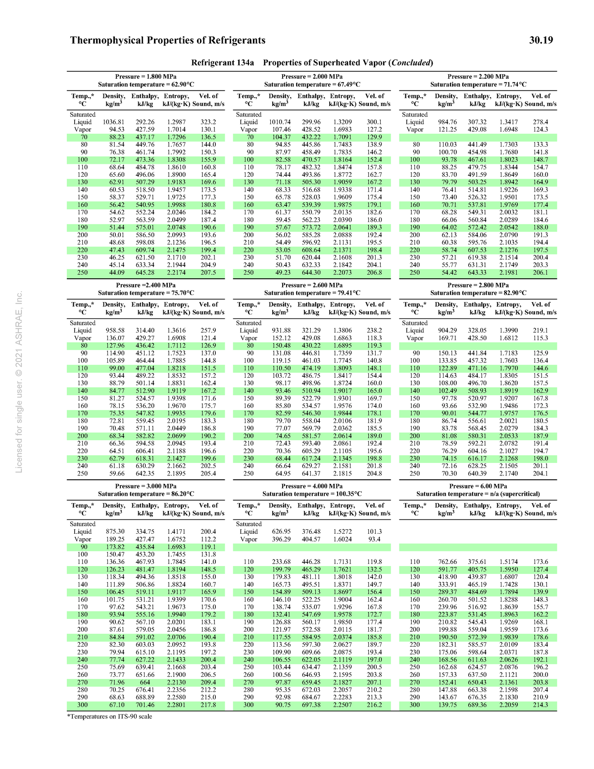 R134a superheated table 2 - Licensed for single user. © 2021 ASHRAE ...