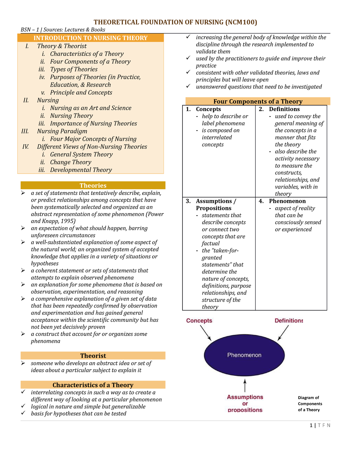 NCM100 Reviewer 1 ( Prelims) - BSN – 1 | Sources: Lectures & Books ...