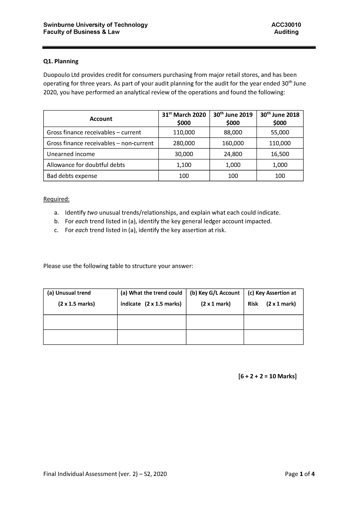 2. Final Assessment S2, 2020-3 - Faculty of Business & Law Auditing Q1 ...