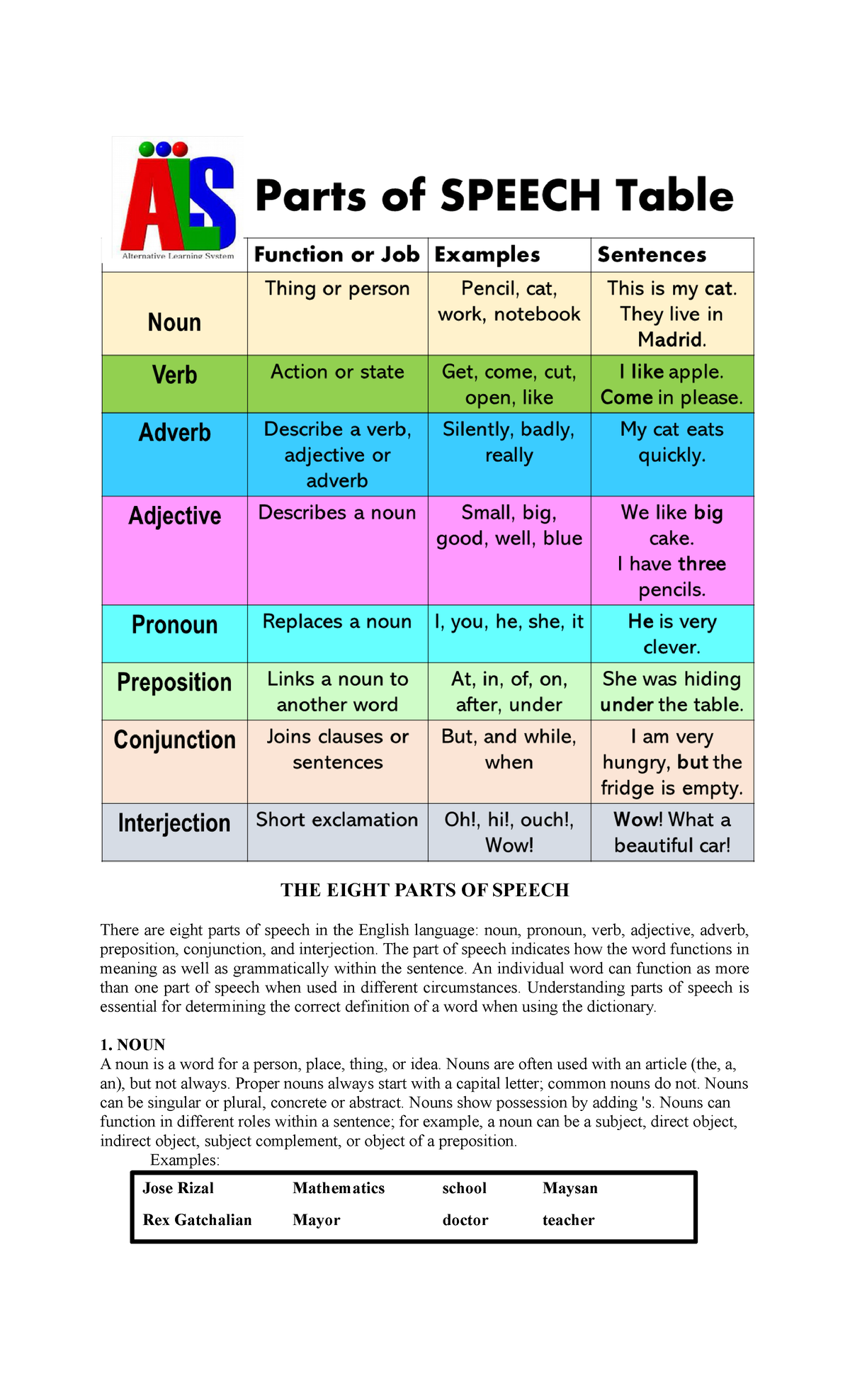 LS 1 ENG THE Eight Parts OF Speech - THE EIGHT PARTS OF SPEECH There ...