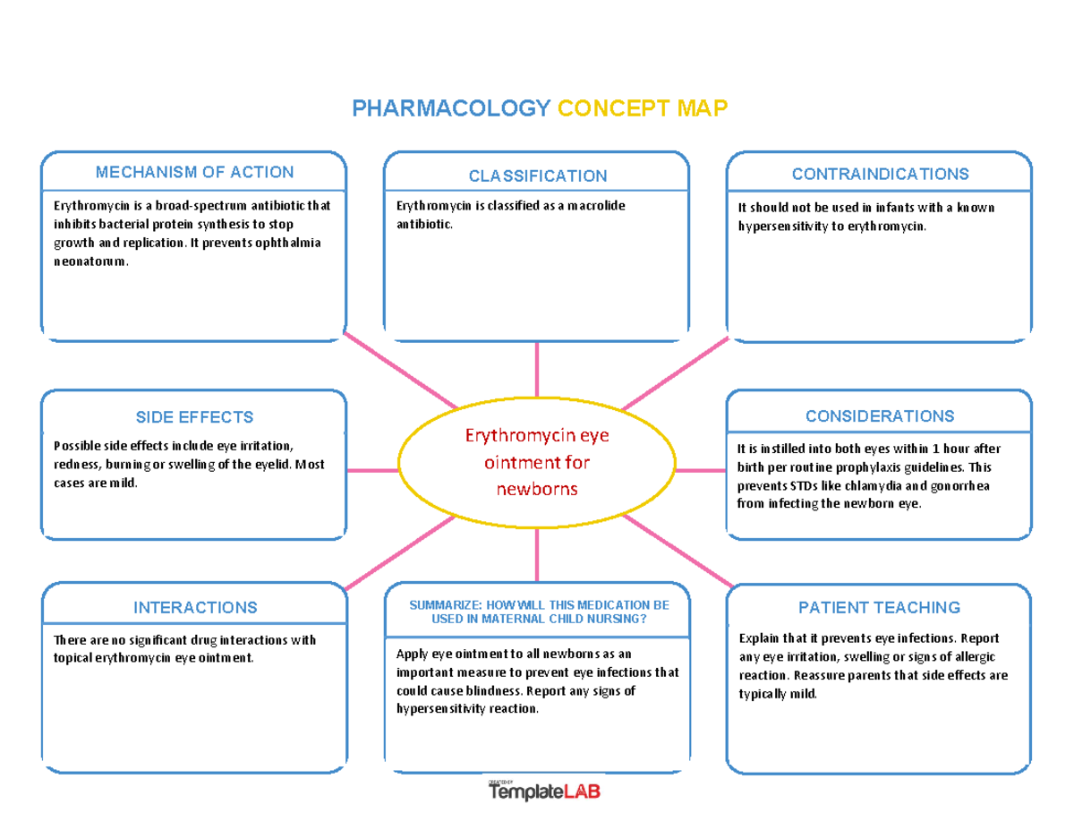 Erythromycin eye ointment for newborns 5 Matthew Hamlet MECHANISM