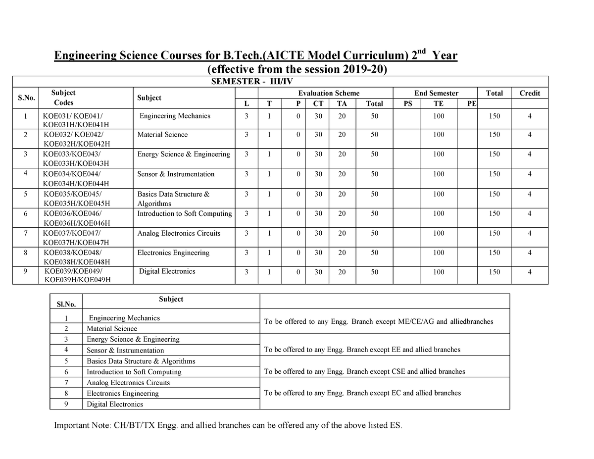 Engg Science Course B.Tech 2nd Year ( Aicte Model Curriculum) Updated ...