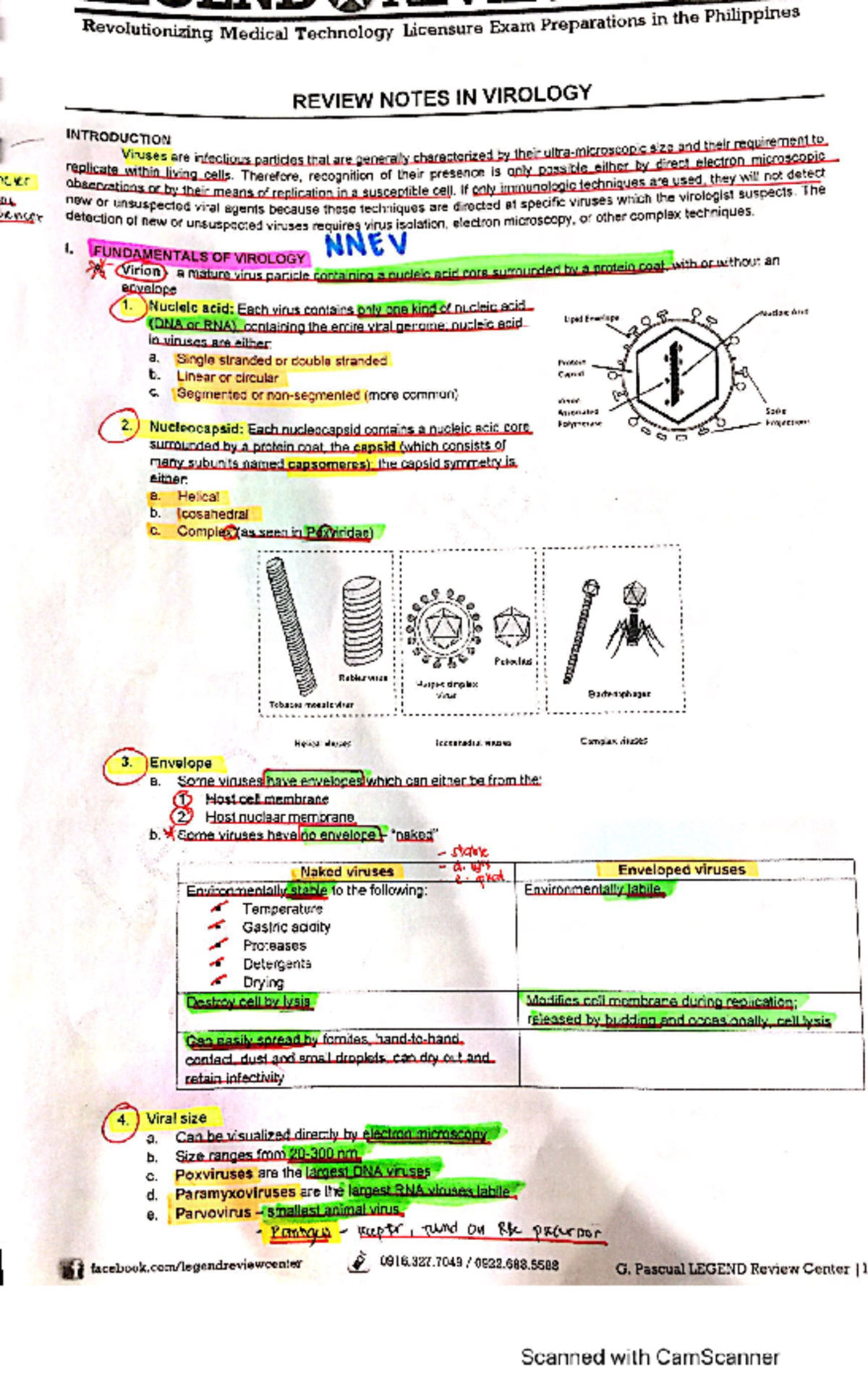VIRO- Notes - Virology questions - BIO273 - Studocu