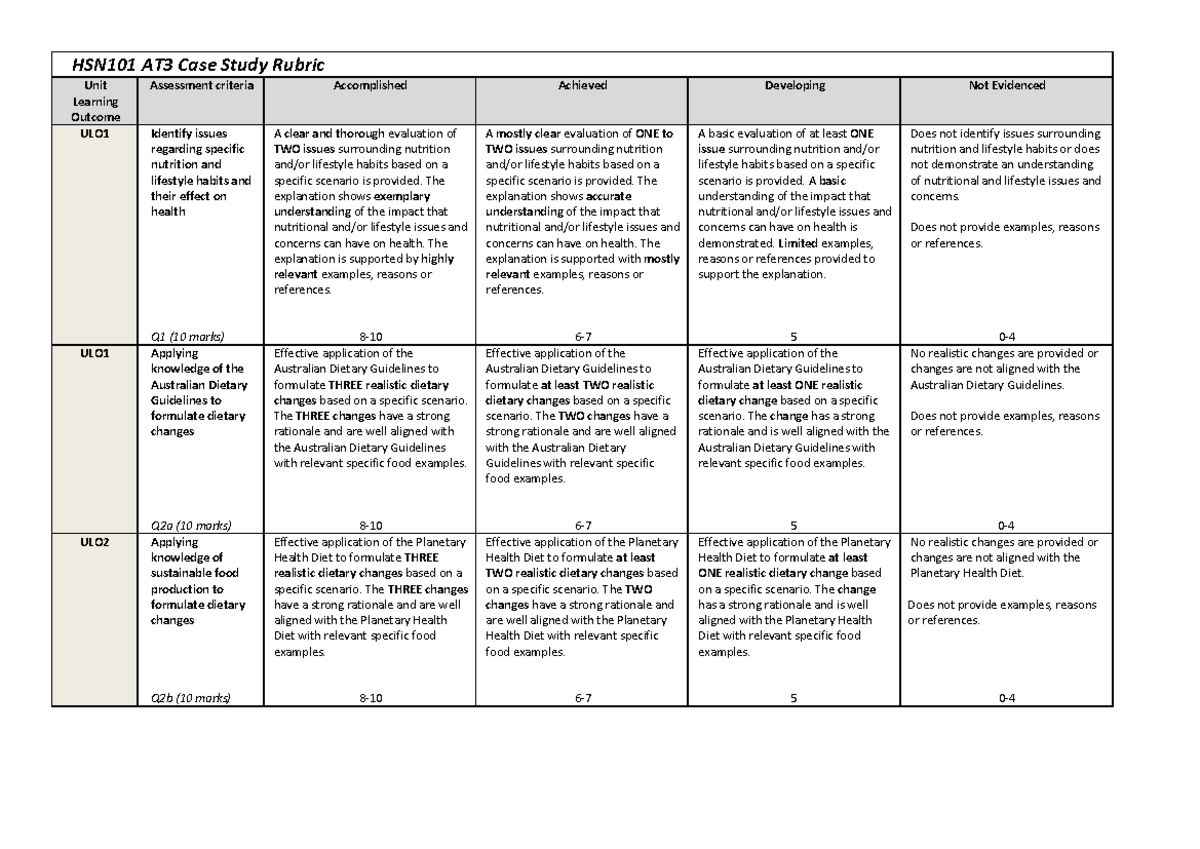 HSN101 2022 T3 AT3 Case Study Rubric HSN101 AT3 Case Study Rubric