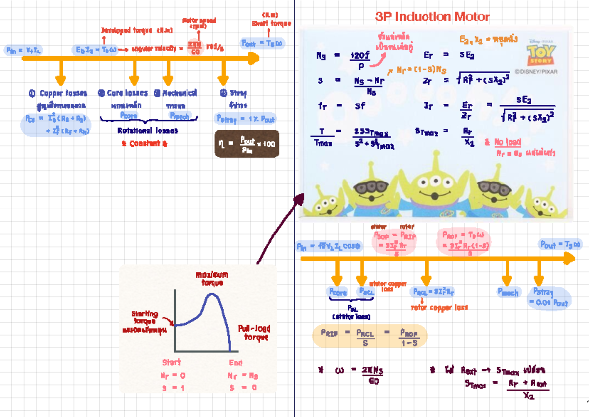 Copy of สรุป Elec Eng Final - I motorspeed nm rpm shafttorque ...