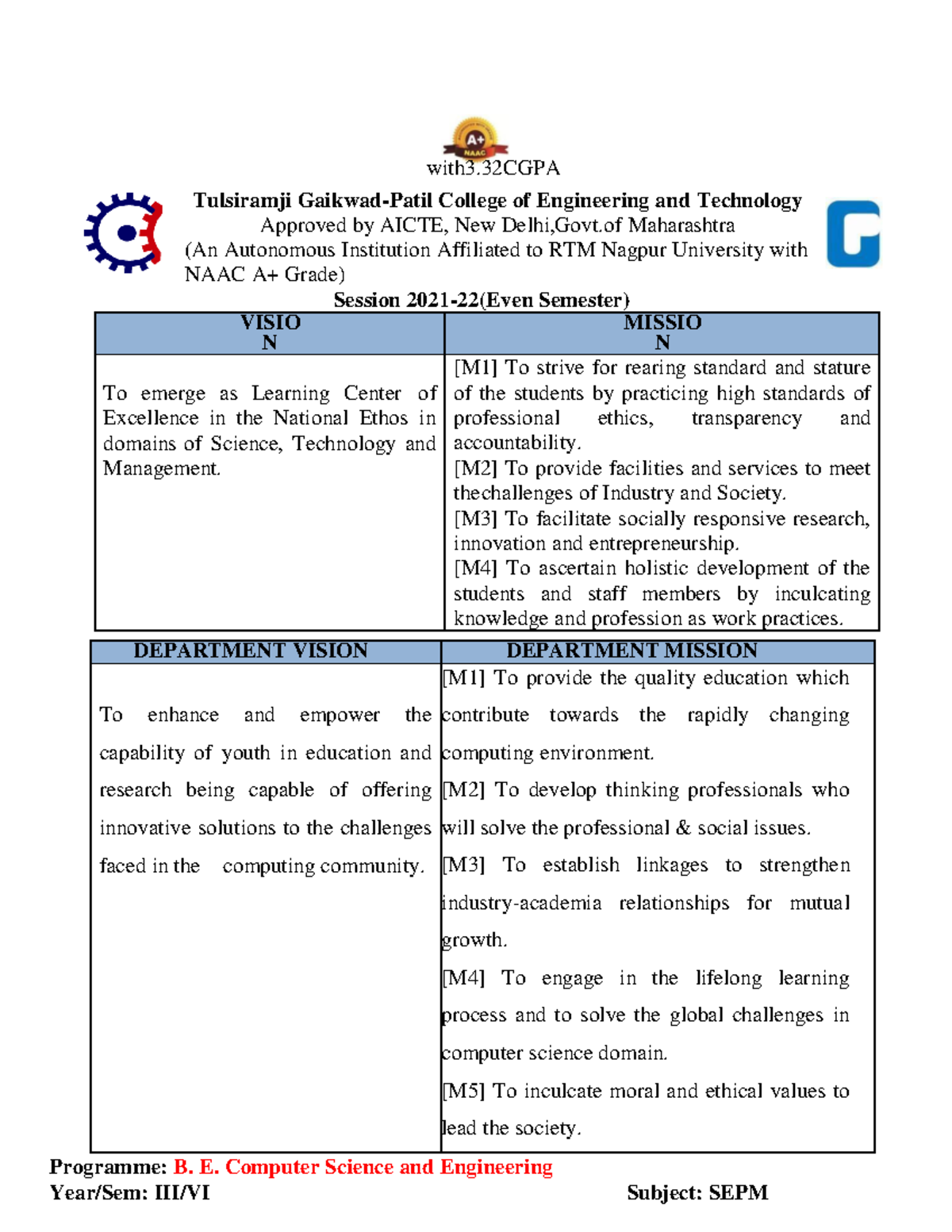 sepm-mcq-notes-with3-tulsiramji-gaikwad-patil-college-of-engineering