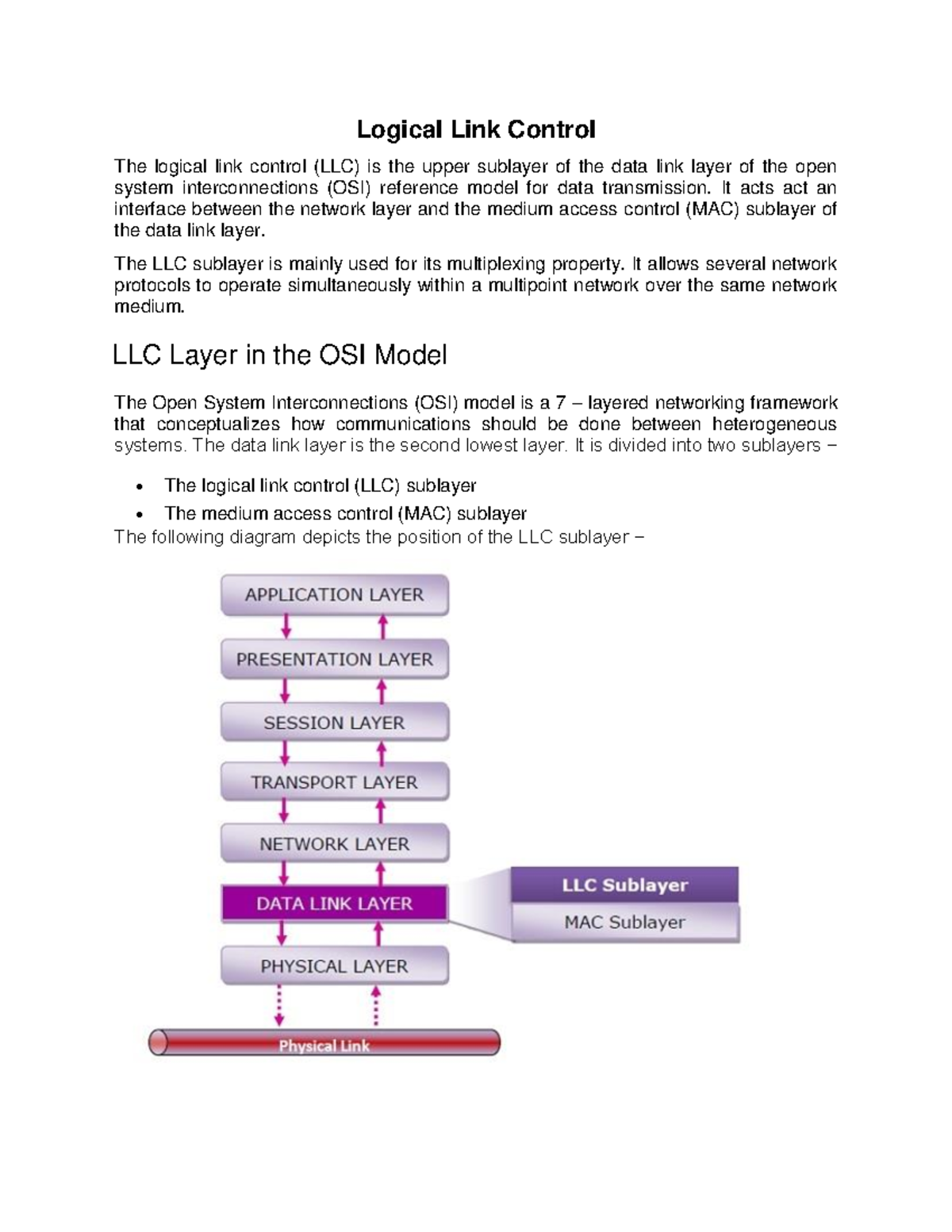 Logical Link Control - Ishan are the kya present in the best time for ...